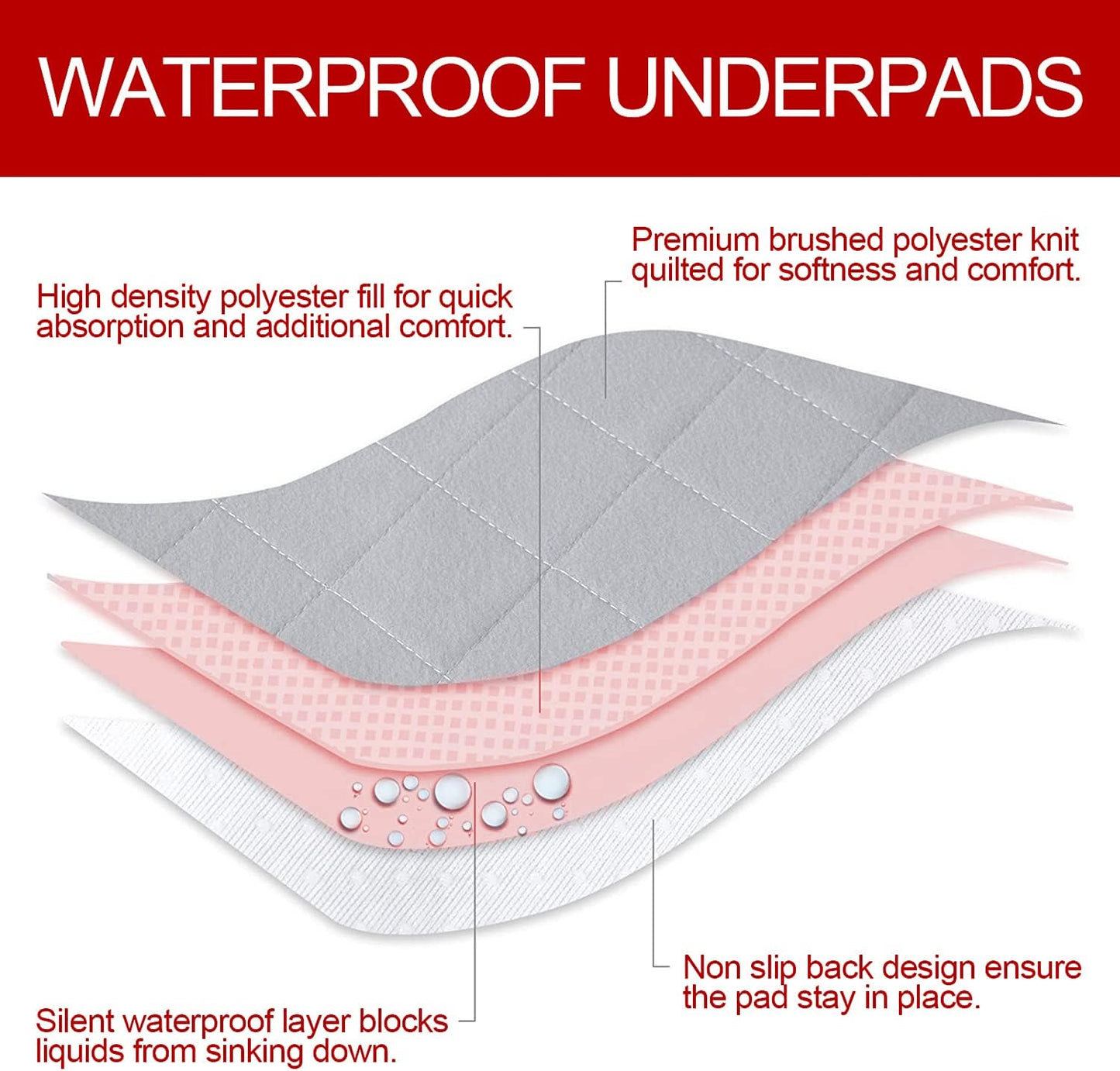 Dog Pee Pads , Waterproof Dog Pads, Non-Slip Whelping Pads, Grey