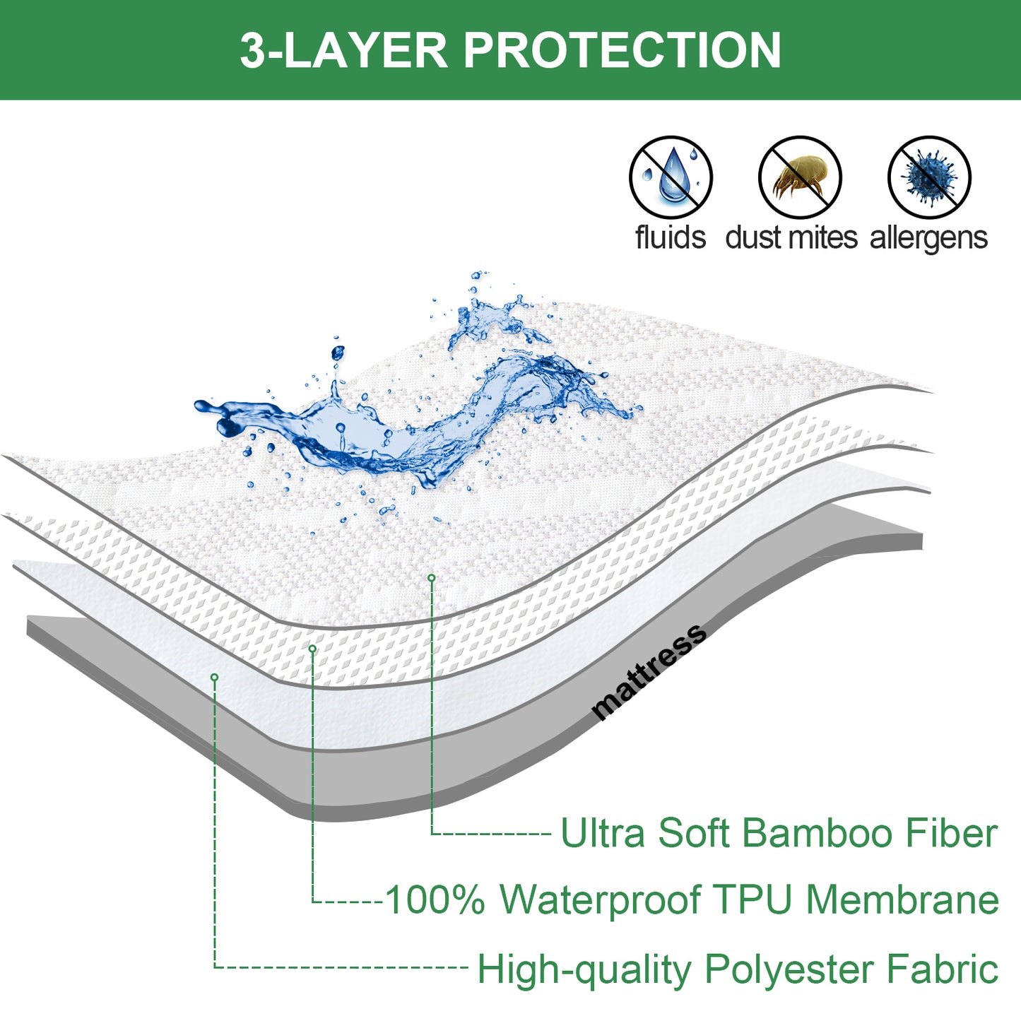 Mattress Cover/Protector- Bamboo Jacquard Air Fabric, Waterproof, Fitted Up to 14" Deep,Grey